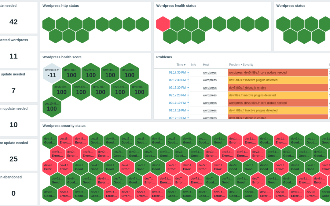 WordPress & Zabbix